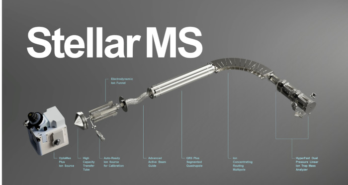 Schema_hmotnostniho_spektrometru_Thermo_Scientific_Stellar_II_kopie